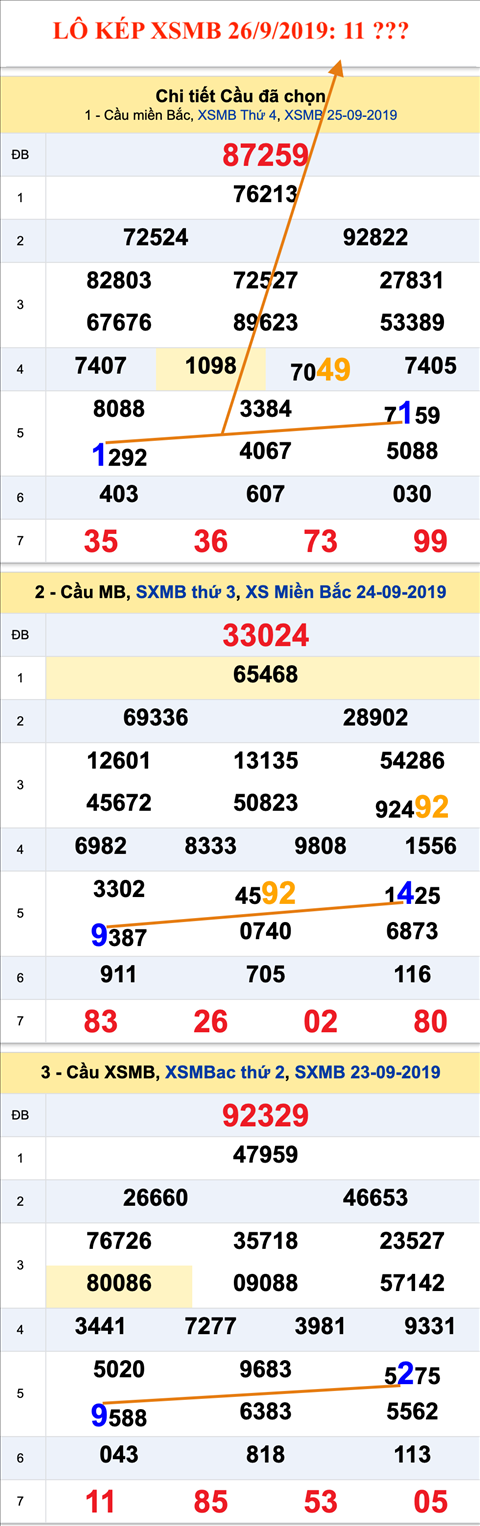 Tham khao an so kep thu nhat - Lo kep XSMB 26-09-2019